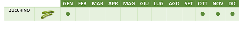 CALENDARIO PRODUZIONE Image